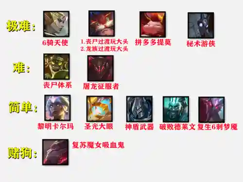 圣光与骑士阵容搭配推荐(魔龙骑士和圣光骑士哪个好)插图1
