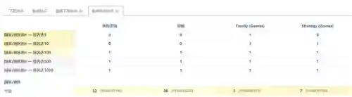 保卫萝卜3内购版无限金币钻石(无限钻石游戏)