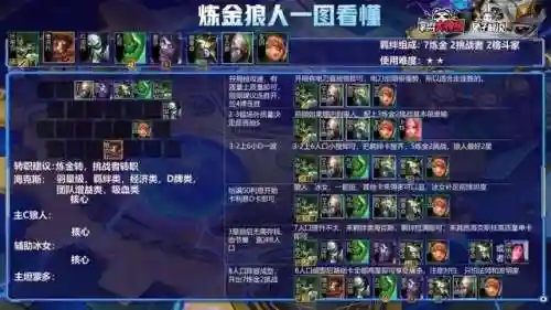 闪电狼王阵容搭配推荐(闪烁之光四保一狼王阵容)插图3
