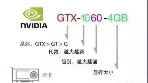 电脑配置参数详解(电脑主机配置清单及价格)插图3