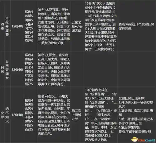 真三国无双4道具攻略(真三国无双4贵重物品)插图16