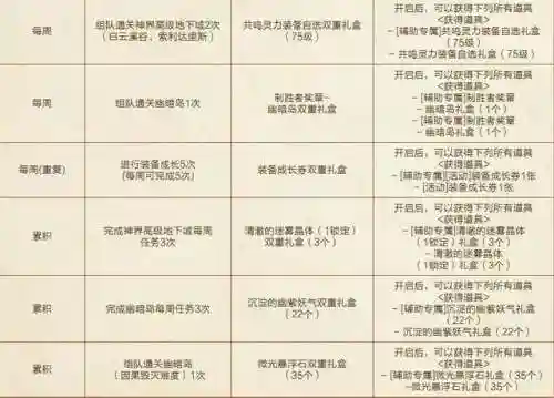 dnf多玩登录(dnf同一账号如何多开)插图6