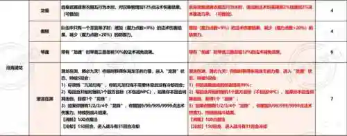 任务龙宫如何搭配阵容(4龙宫配什么组合好)插图6