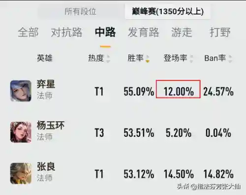 王者宝藏搭配阵容推荐(王者荣耀钻石夺宝水晶换什么好)插图1