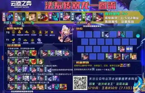 冒险龙王阵容搭配图表最新(冒险王3ol后期最强阵容)插图1