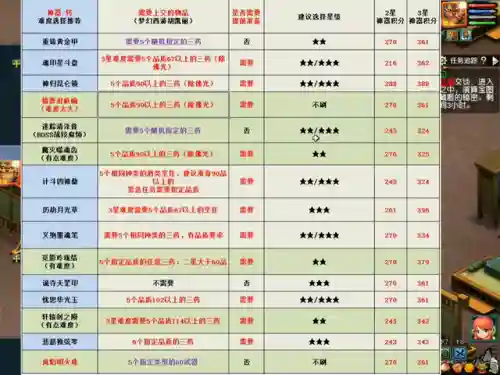 梦幻神器任务难度(梦幻西游神器任务攻略汇总)插图4