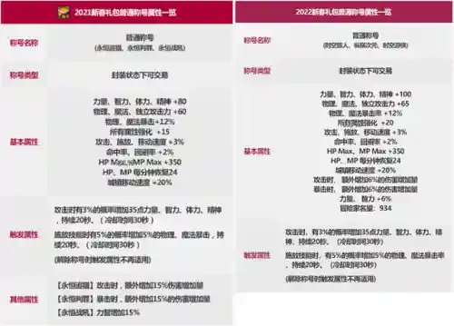 2020年dnf春节礼包(DNF2024春节礼包)插图2