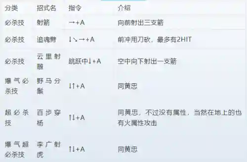 三国战纪2出招表和连招(三国战纪2英雄技能释放)插图18