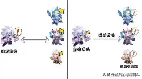 王者荣耀马超教学(王者荣耀马超的技能及连招技巧)插图94