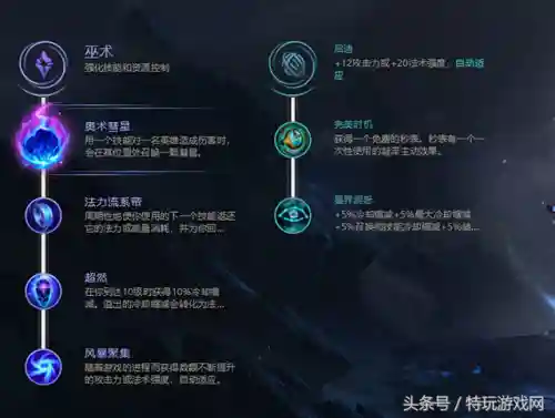 英雄联盟大发明家怎么出装(大发明家出装顺序)插图9