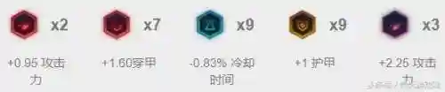 狮子狗打野出装(狮子狗AP出装手游)插图6