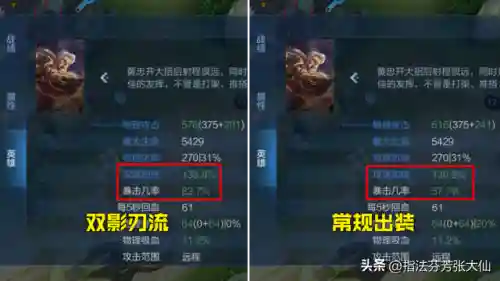 王者阵容初装搭配最新(王者荣耀阵容搭配大全)插图2