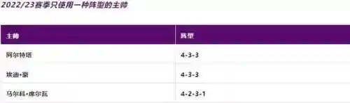 2021最强阵容搭配推荐(新版本最强阵容)插图7