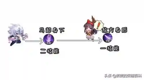 王者荣耀马超教学(王者荣耀马超的技能及连招技巧)插图51