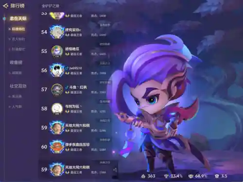 小恶魔铲子阵容搭配(金铲铲的阵容推荐)插图6