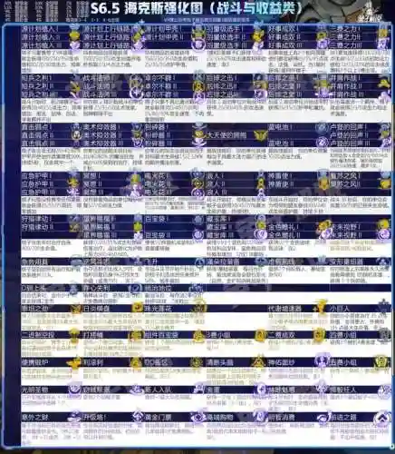 云顶之弈所有阵容(云顶之弈S8.5赛季阵容搭配攻略)插图26