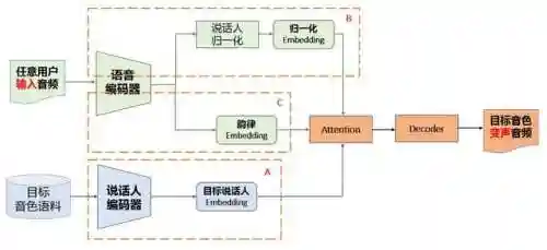 可以自由说话的变声器(手机和别人通话变声器)
