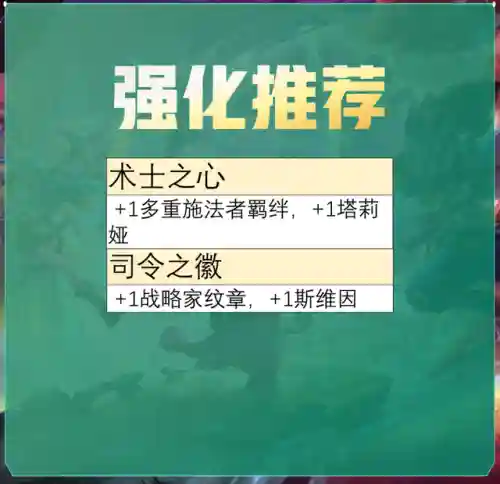 提莫核心阵容体系搭配(王者荣耀阵容体系讲解)插图21