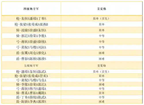 王者荣耀开荒最新阵容搭配(王者荣耀最厉害的阵容)插图1