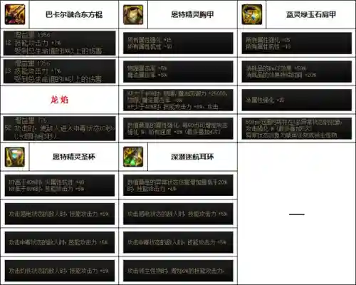dnf柔道穿什么防具(dnf女柔道带臂铠还是东方棍)插图1