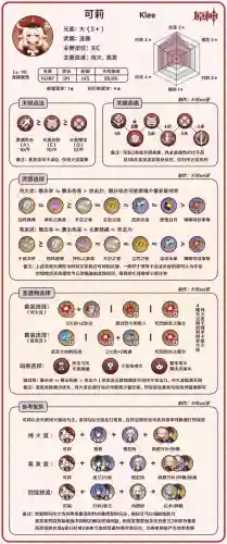 可丽前期阵容搭配(原神可莉最强阵容搭配)插图1