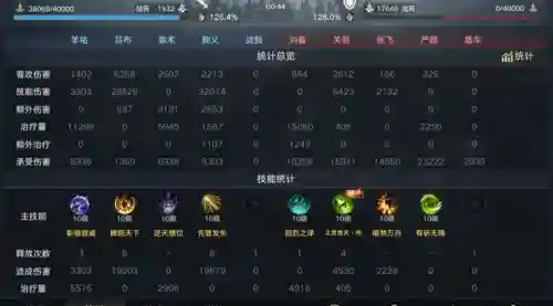 羊祜搭配什么阵容(山河盾共存阵容)插图7 羊祜搭配什么阵容(山河盾共存阵容)插图7
