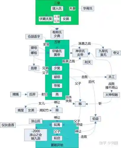 想不想修真辅助器(想不想修真一气化三清攻略)插图11