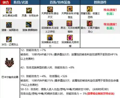 死灵术士110级装备搭配(TBC术士一阶段装备选择)插图6