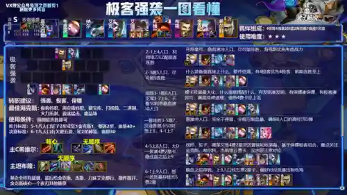 云顶之弈所有阵容(云顶之弈S8.5赛季阵容搭配攻略)插图3
