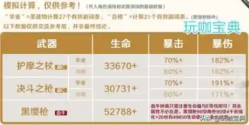 钟离0命阵容搭配(全命神仙挂机版过图阵容)插图2