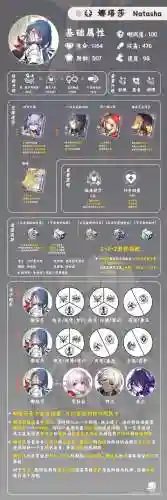 前期怎么搭配娜塔莎阵容(莫娜队伍平民搭配)插图1