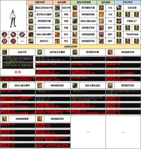枪械专家阵容搭配攻略图(震慑枪阵容最佳搭配)插图6