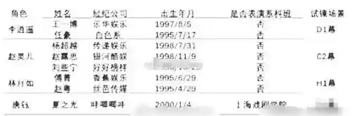 新版仙剑奇侠传翻拍(新版仙剑一上映时间)插图9