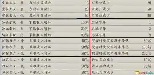 信长之野望12革新威力加强版攻略(信长之野望13中文版下载)插图23