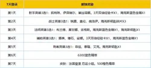 英雄联盟新手专区(lol官网新手礼包领取)插图1