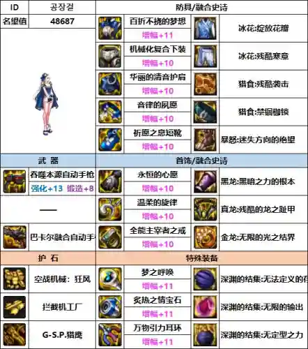 dnf女机械装备搭配(110女机械走什么流派)插图8