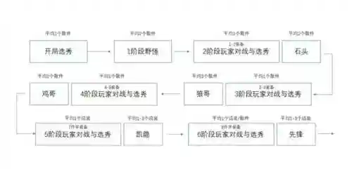 云顶之弈怎么玩攻略(云顶之弈流程顺序)