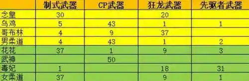 dnf机械师装备(地下城与勇士机械师穿什么装备)插图1