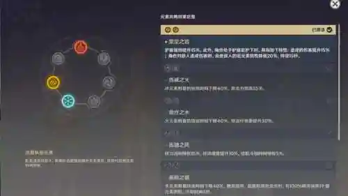 原神创意阵容搭配推荐(原神七大主流最强阵容)插图2