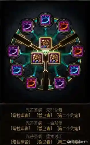 dnf剑神最新加点(DNF剑魂怎么加点)插图3