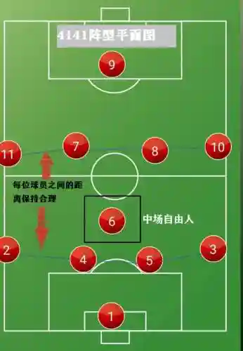 4141阵容人员搭配(4141阵型打什么战术)插图2