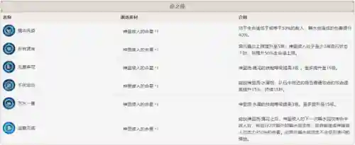 公子阵容搭配云瑾(萌将风云阵容搭配)插图17