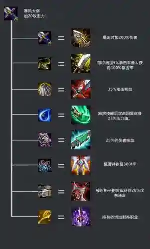 云顶之弈装备介绍大全(装备讲解表新增装备介绍)插图3