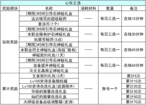 地下城更新公告最新(dnf更新维护公告最新时间)插图4