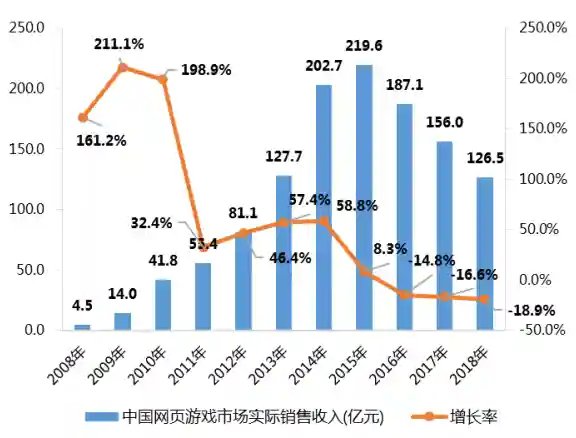 360网页小游戏(网页游戏大全)插图10
