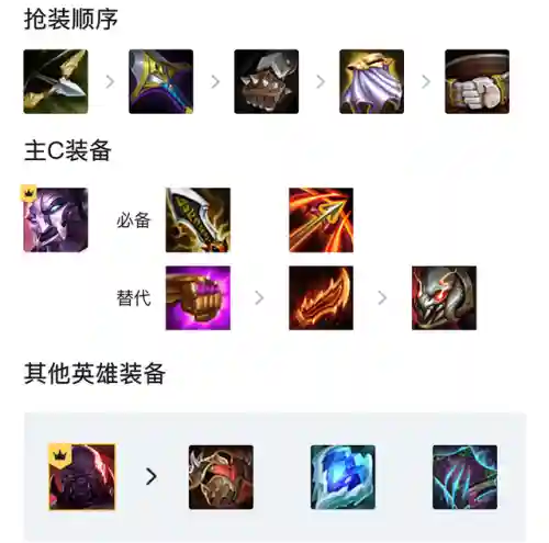 无尽之战最强阵容搭配(无尽守护最强阵容推荐)插图2