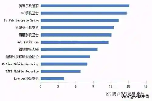 手机安全软件排行榜(杀毒软件十大排名)插图1