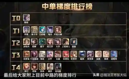 扁鹊开黑阵容搭配(辅助扁鹊出装)插图12