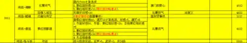 侠客风云传洛阳花会攻略(侠客风云传花会百无一是)插图7