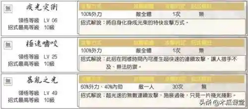 新绝代双骄1详细攻略(绝代双骄攻略全流程)插图4